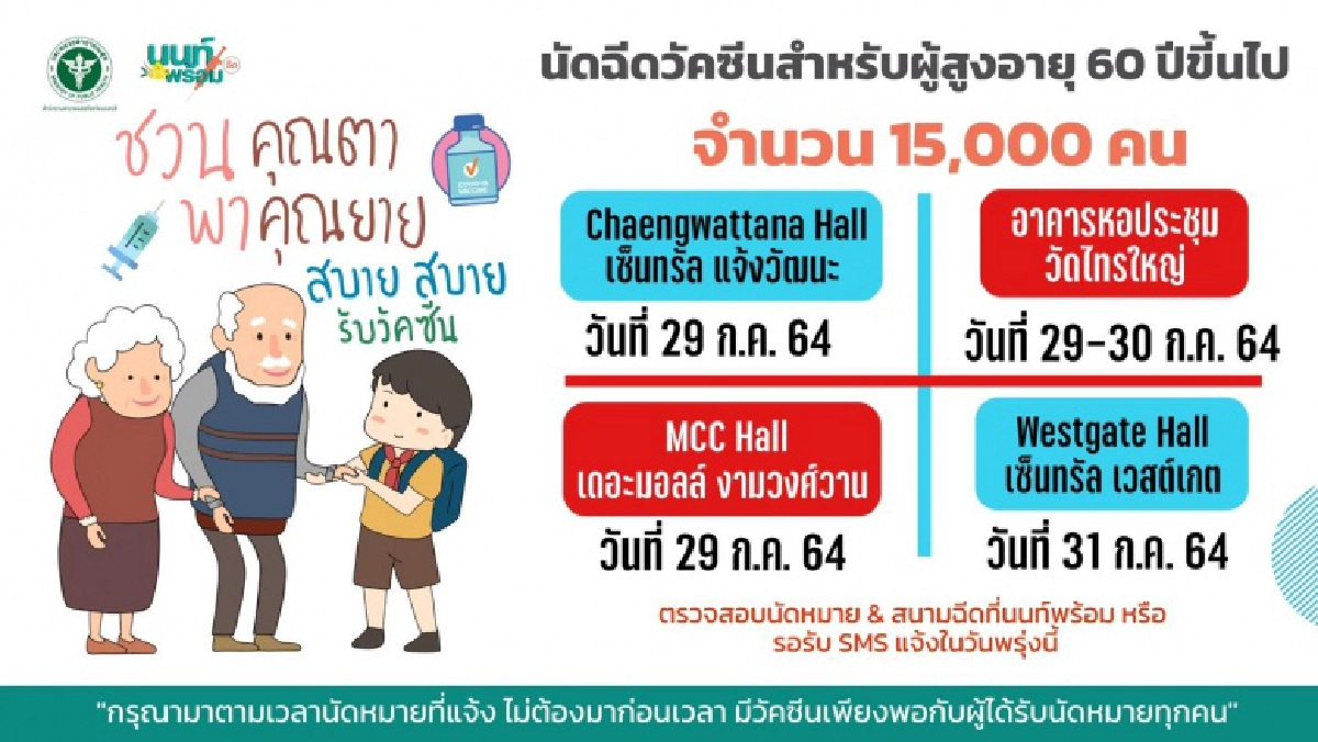 "นนท์พร้อม" นัดฉีดวัคซีน Az+Az ผู้สูงอายุ 60 ปีขึ้นไป สนามฉีด 4 จุด 29-31 ก.ค.64