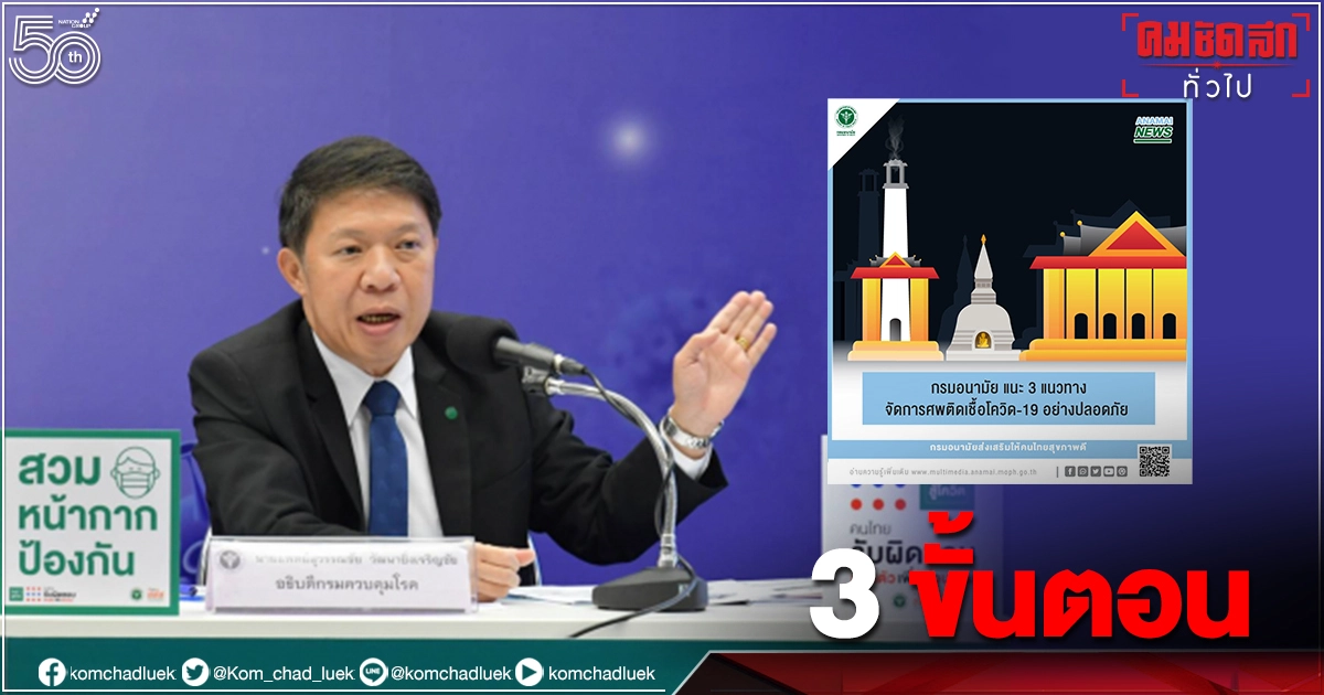 เปิด 3 ขั้นตอน จัดการศพติดเชื้อ "โควิด" จากโรงพยาบาลถึงวัด เปิด 3 ขั้นตอน จัดการศพติดเชื้อ "โควิด" จากโรงพยาบาลถึงวัด