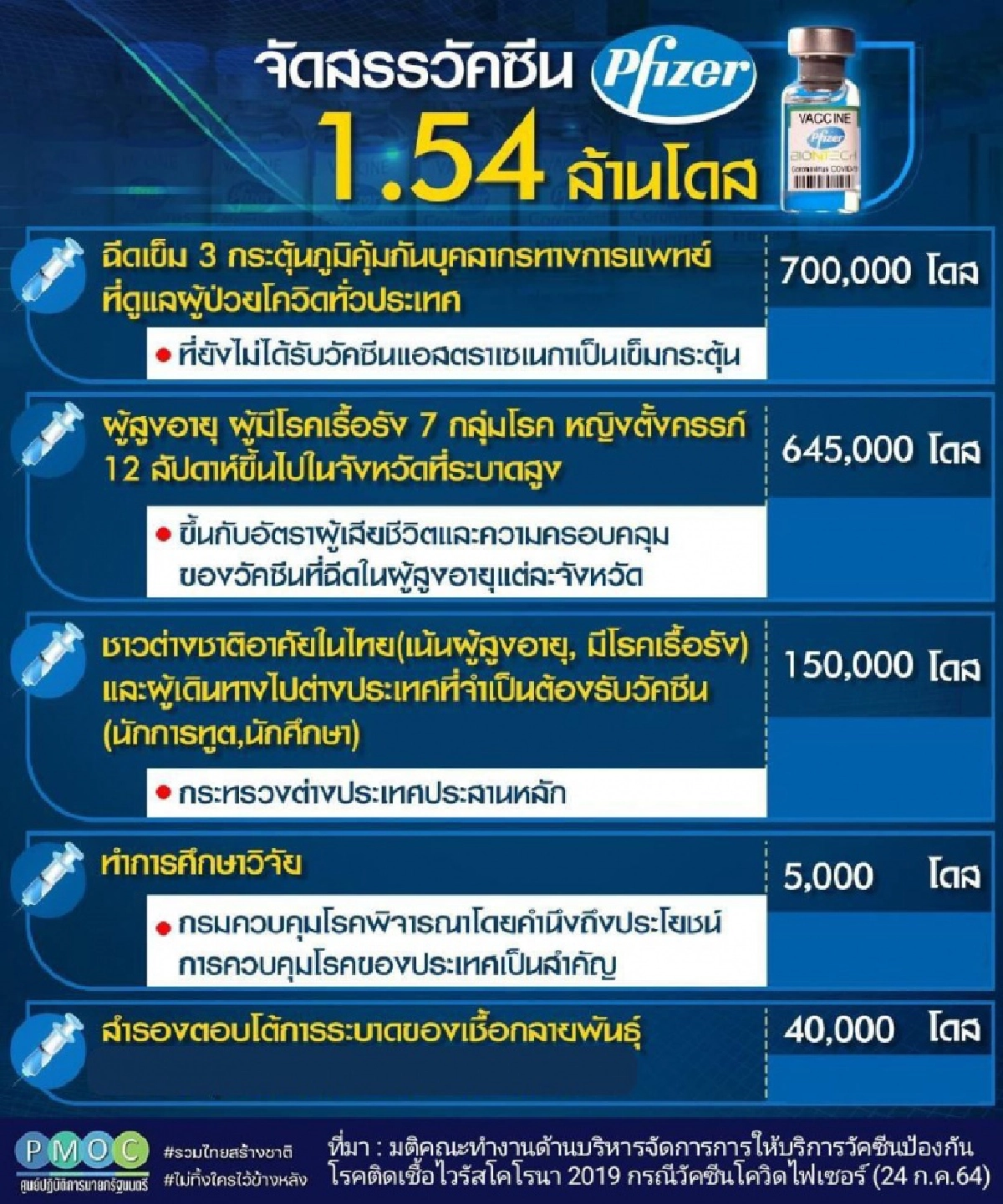 วัคซีน โควิด-19, โควิด-19, mRNA, ไฟเซอร์, Pfizer, แอสตร้าเซนเนก้า, Astrazeneca, ซิโนแวค, Sinovac