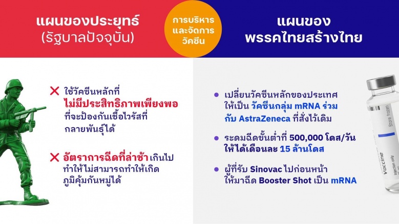 "สุดารัตน์"เสนอแผนสยบโควิดนำไทยรอดต้องสั่งmRNA100ล้านโดสเป็นวัคซีนหลัก
