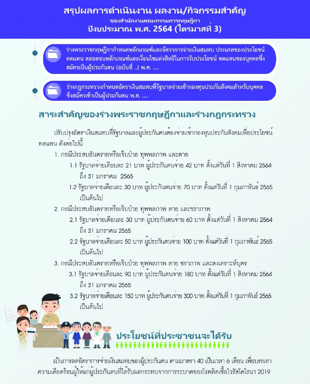 ผลการดำเนินงานของ"สำนักงานคณะกรรมการกฤษฎีกา"ในปีงบประมาณ พ.ศ. 2564(ไตรมาสที่ 3)