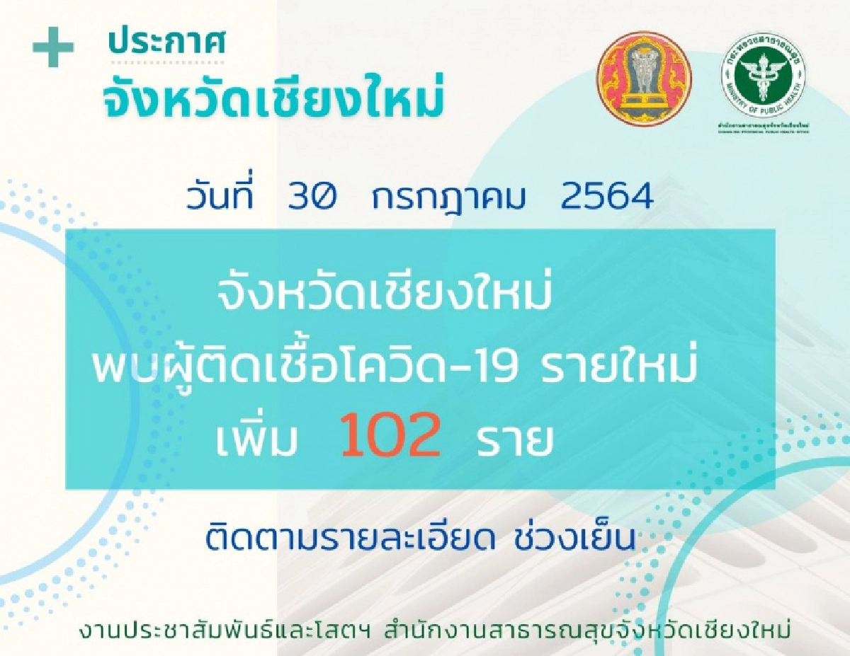 "โควิด"เชียงใหม่ ระบาดไม่หยุด วันเดียวพบผู้ติดเชื้อ เพิ่มอีก 102 ราย