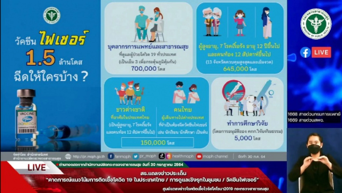 "ไฟเซอร์" 7แสนโดส ให้"ด่านหน้า"แน่ กรมควบคุมโรคยืนยัน