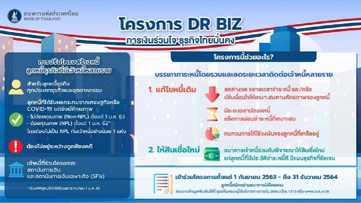 เช็คด่วน รายละเอียด "โครงการแก้หนี้หลายเจ้า" "DR BIZ" ของแบงก์ชาติที่เดียวจบปลอดหนี้ 