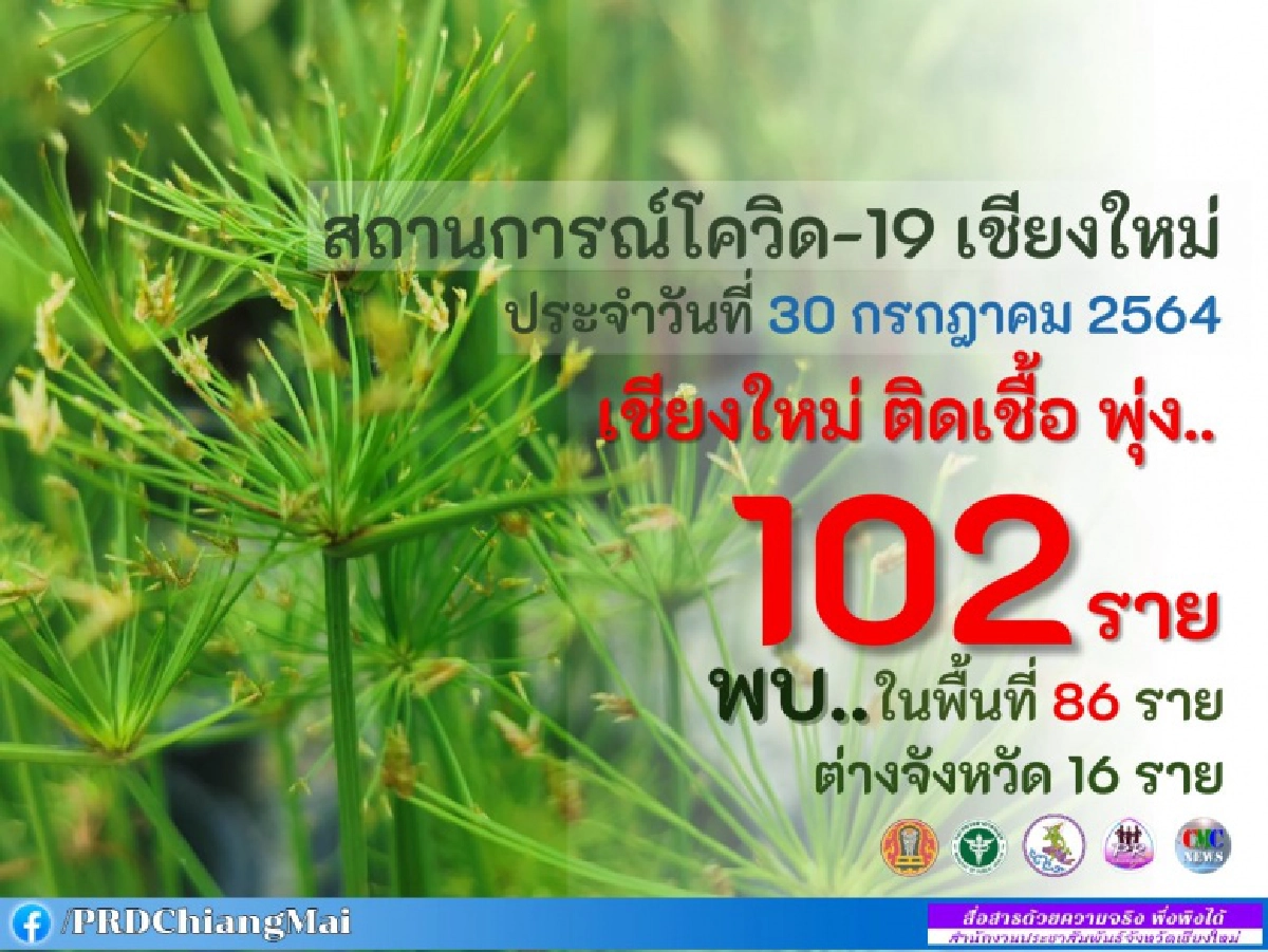 ยังน่าห่วง "เชียงใหม่" พบผู้ติดเชื้อ "โควิด-19" วันเดียวพุ่งสูงถึง 102 ราย