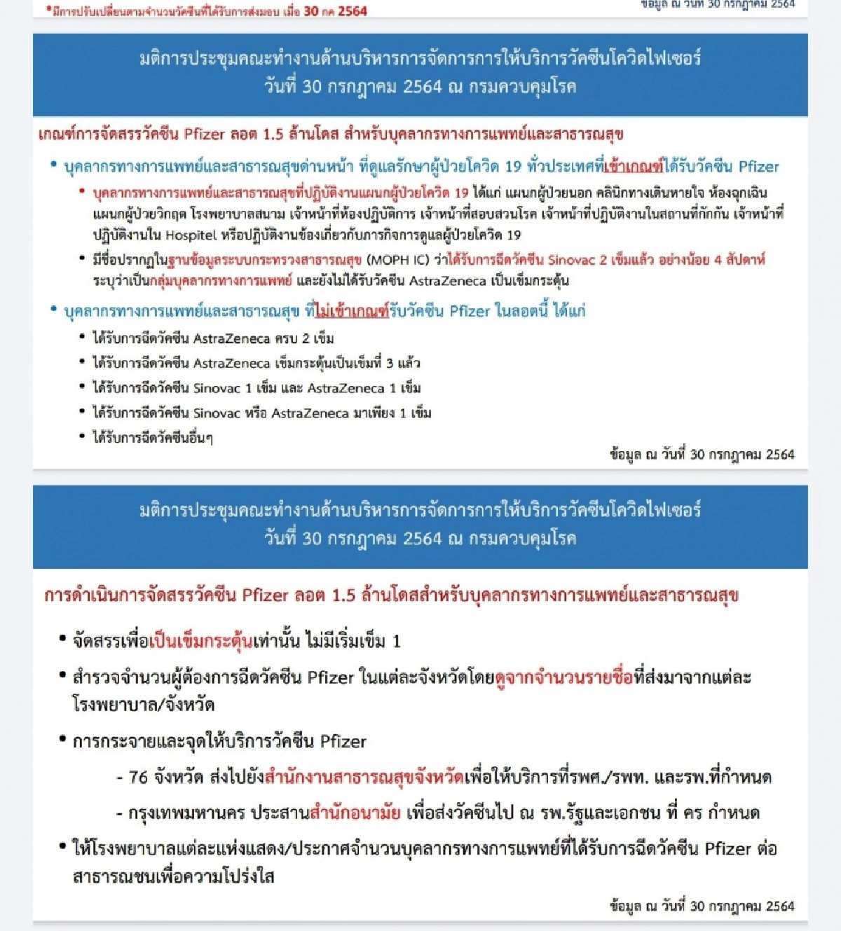 "ไฟเซอร์" อลเวง สธ.ต้องเคลียร์ ด่านหน้าตกขบวนเพียบเพราะตั้งเกณฑ์ยิบ ที่เหลือเก็บให้ใคร