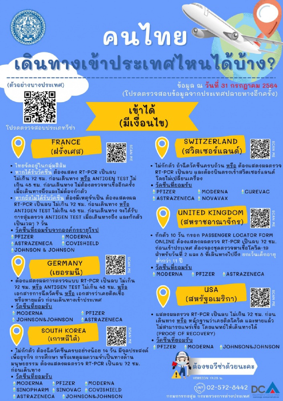 วัคซีนที่ยอมรับ, โควิด-19, RT-PCR, ไทย, โรคโควิด-19