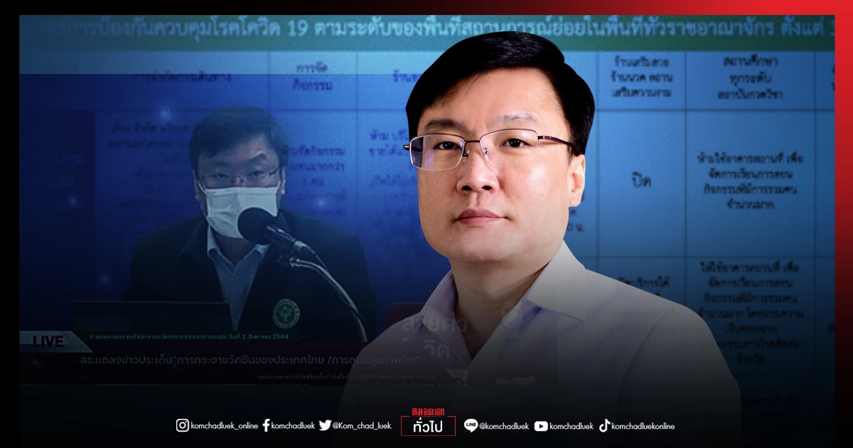สธ. ชี้"ล็อกดาวน์" ที่ผ่านมามีผลแค่ 20% เชื่อความร่วมมือประชาชน อีก 2สัปดาห์ ลดการเดินทาง จะลดการแพร่"โควิด-19"ได้ สธ. ชี้"ล็อกดาวน์" ที่ผ่านมามีผลแค่ 20% เชื่อความร่วมมือประชาชน อีก 2สัปดาห์ ลดการเดินทาง จะลดการแพร่"โควิด-19"ได้