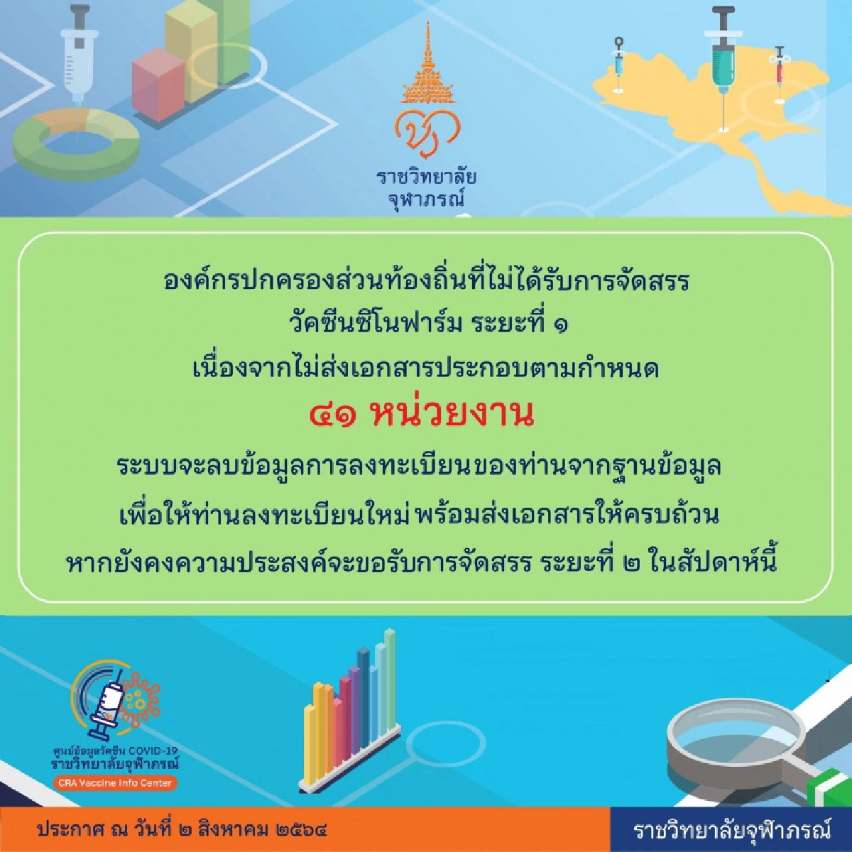 ซิโนฟาร์ม, Sinopharm, โควิด-19, ราชวิทยาลัยจุฬาภรณ์