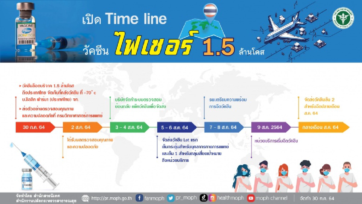 บิดเบือน, Pfizer, โควิด-19, พลอากาศโท นายแพทย์ อนุตตร จิตตินันทน์, ประธานราชวิทยาลัยอายุรแพทย์แห่งประเทศไทย