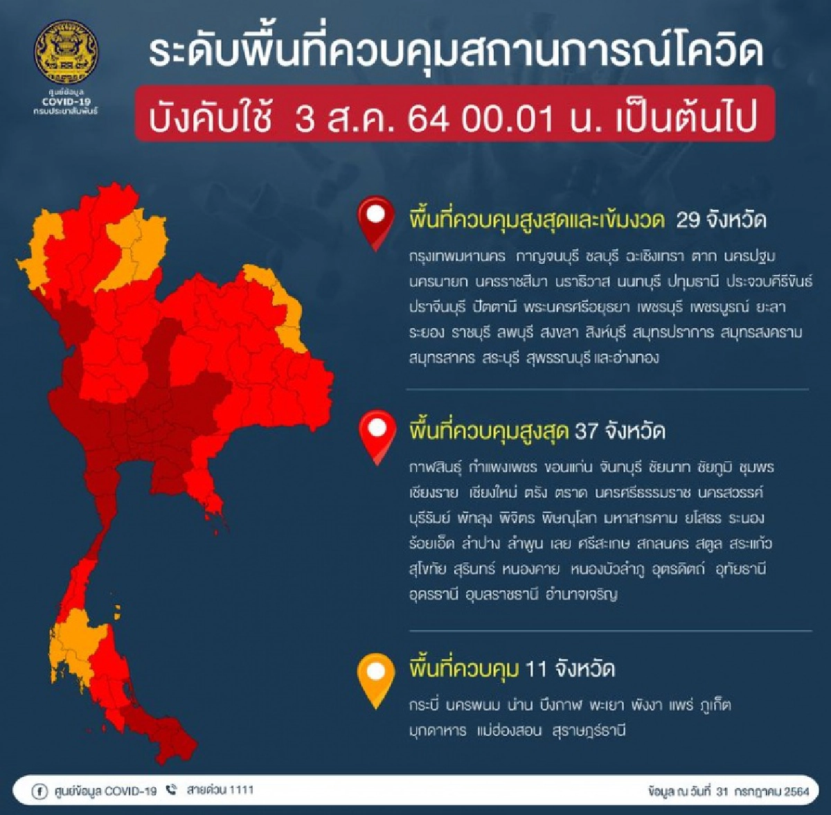 ด่วน โควิดวันนี้ ตัวเลขผู้เสียชีวิตพุ่ง 178 ราย ผู้ติดเชื้อยังแตะหลักหมื่น 17,970 ราย