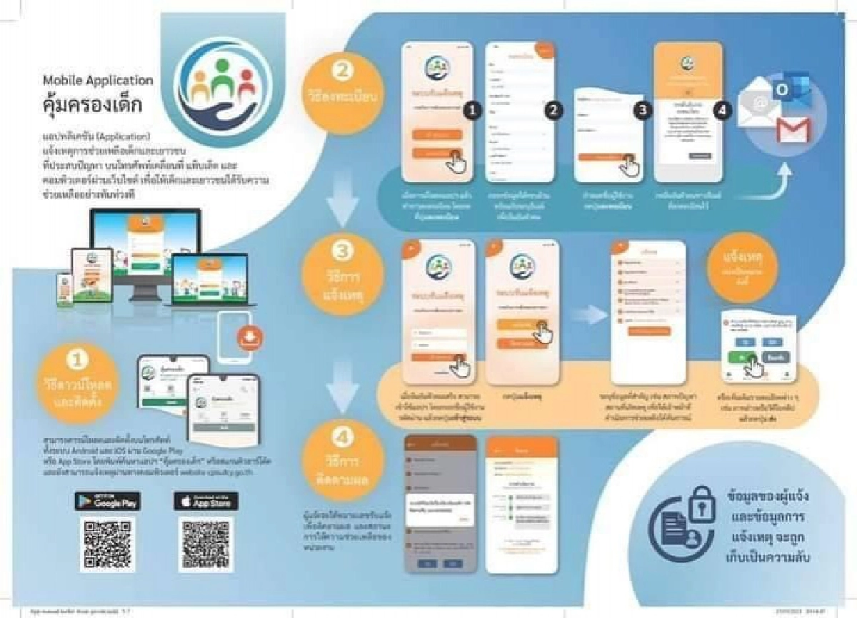 รู้จักแอปพลิเคชัน"คุ้มครองเด็ก"ช่องทาง ที่ช่วยให้เด็กและเยาวชน ให้เข้าถึงการช่วยเหลือได้รวดเร็วและมีประสิทธิภาพมากขึ้น