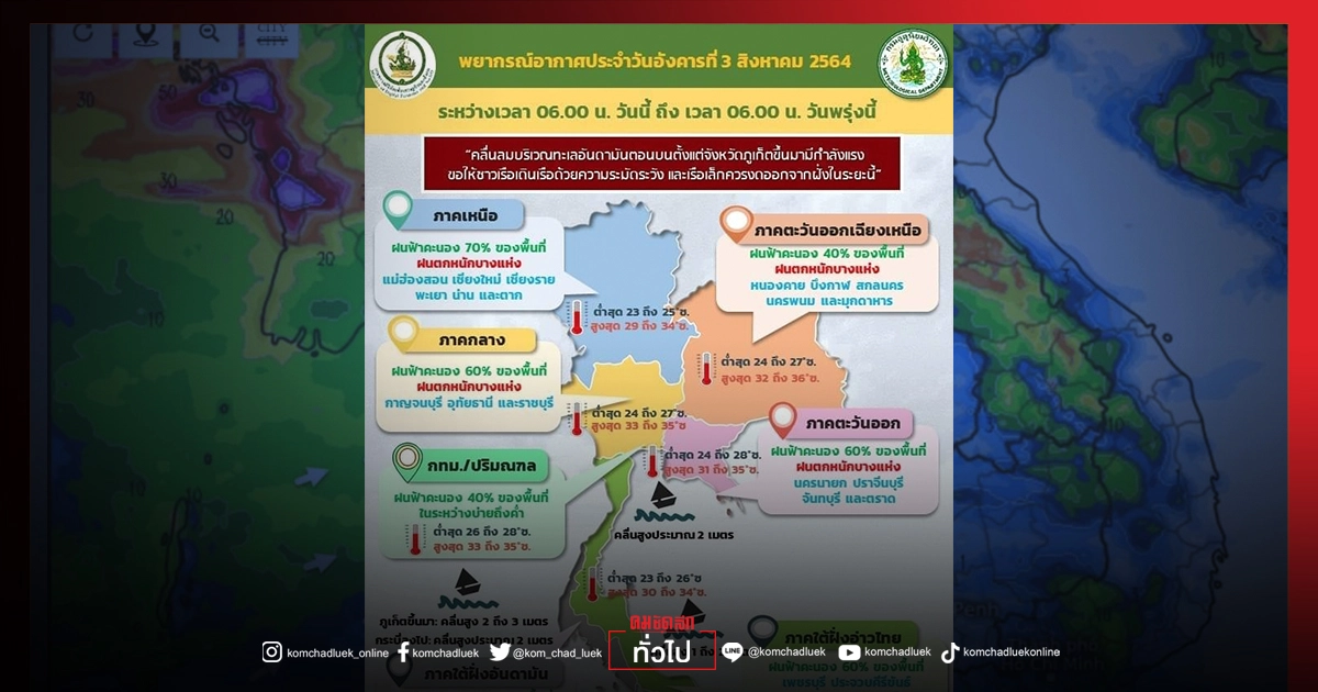 อุตุฯเตือน ฝนมาแล้ว "มรสุม" พัดปกคลุมประเทศไทย ระวังน้ำท่วมฉับพลัน อุตุฯเตือน ฝนมาแล้ว "มรสุม" พัดปกคลุมประเทศไทย ระวังน้ำท่วมฉับพลัน