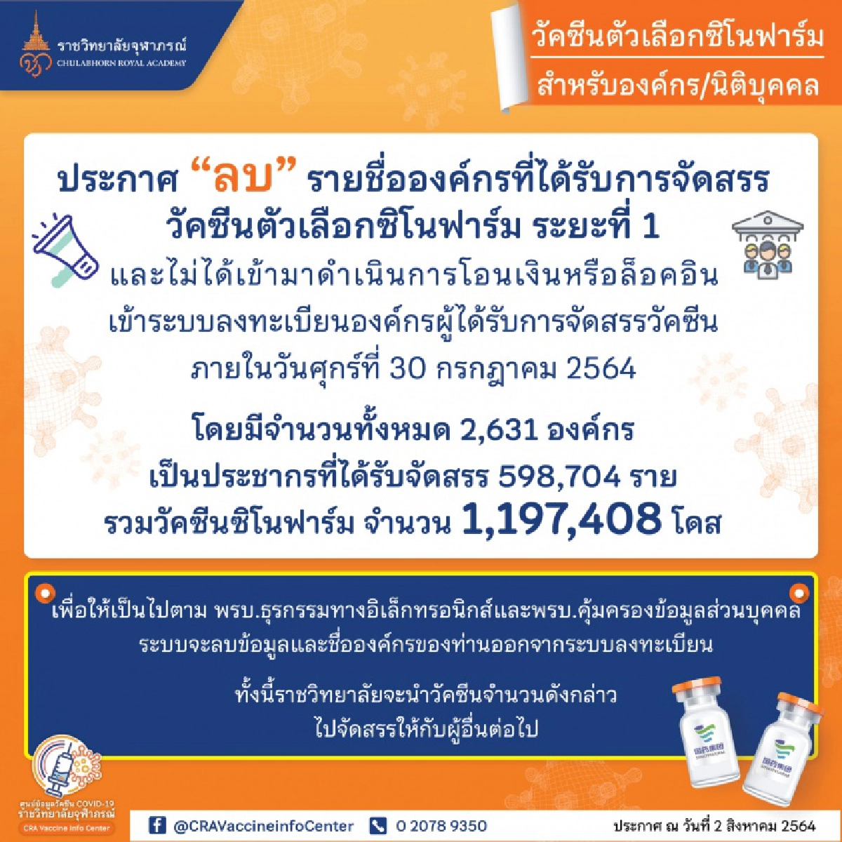 ลบชื่อ 2,631 องค์กรจอง "ซิโนฟาร์ม" ไม่จ่ายเงิน หมอนิธิเผยแนวทางรับ "ยาฟาวิพิราเวียร์"
