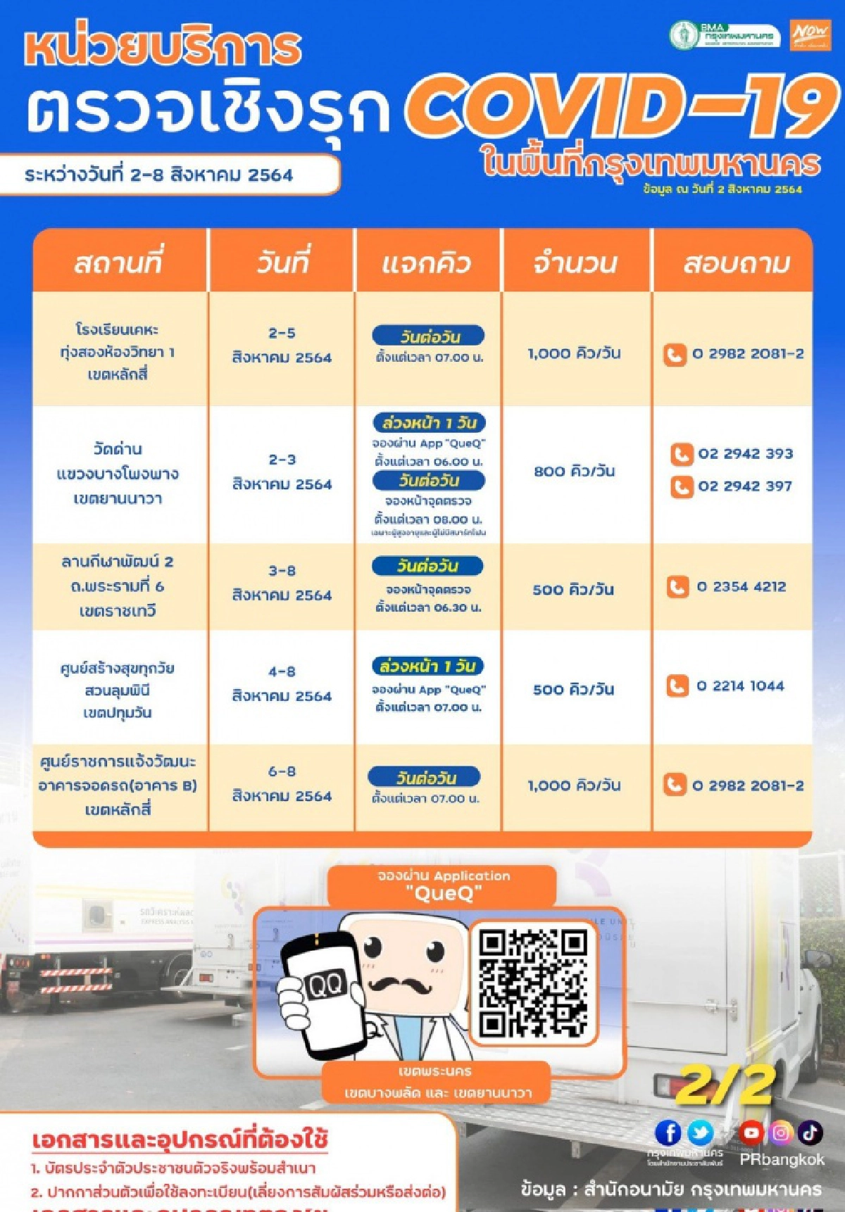 เช็กที่นี่ รวมจุดตรวจ"โควิด-19" ทั้งแบบ "Antigen Test Kit และ Swap"