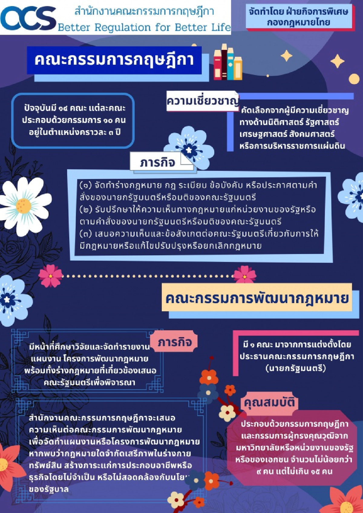  การรับฟังความคิดเห็นในการประเมินผลสัมฤทธิ์ของพระราชบัญญัติคณะกรรมการกฤษฎีกา พ.ศ. 2522