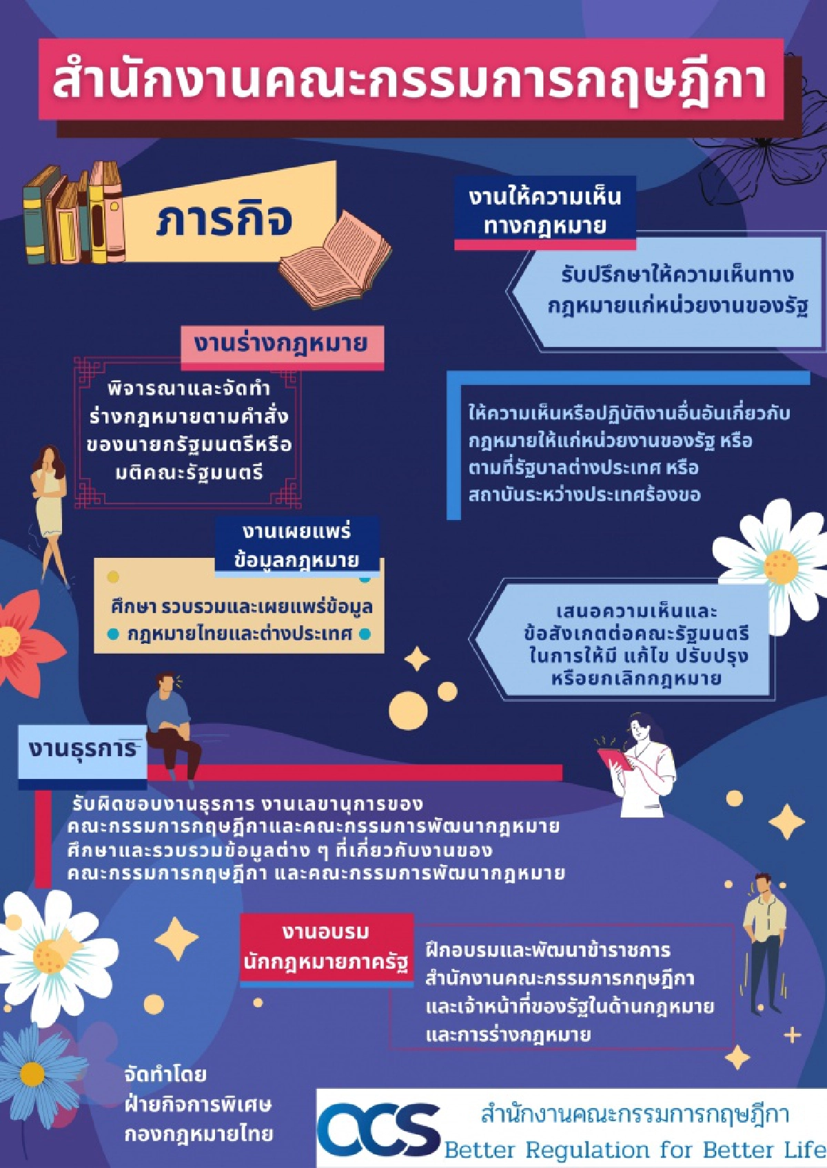  การรับฟังความคิดเห็นในการประเมินผลสัมฤทธิ์ของพระราชบัญญัติคณะกรรมการกฤษฎีกา พ.ศ. 2522