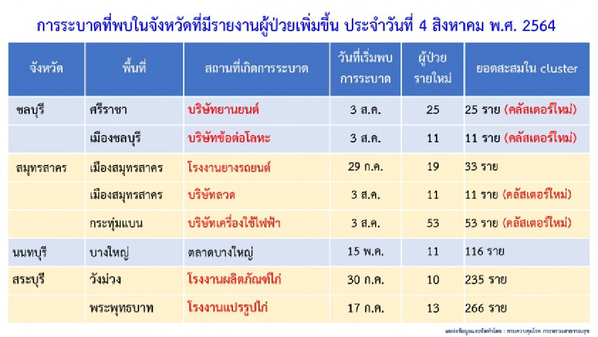 "คลัสเตอร์" ลาม 2 ตลาดดัง "อรัญประเทศ" ติดเชื้อทะลุ 70 ราย