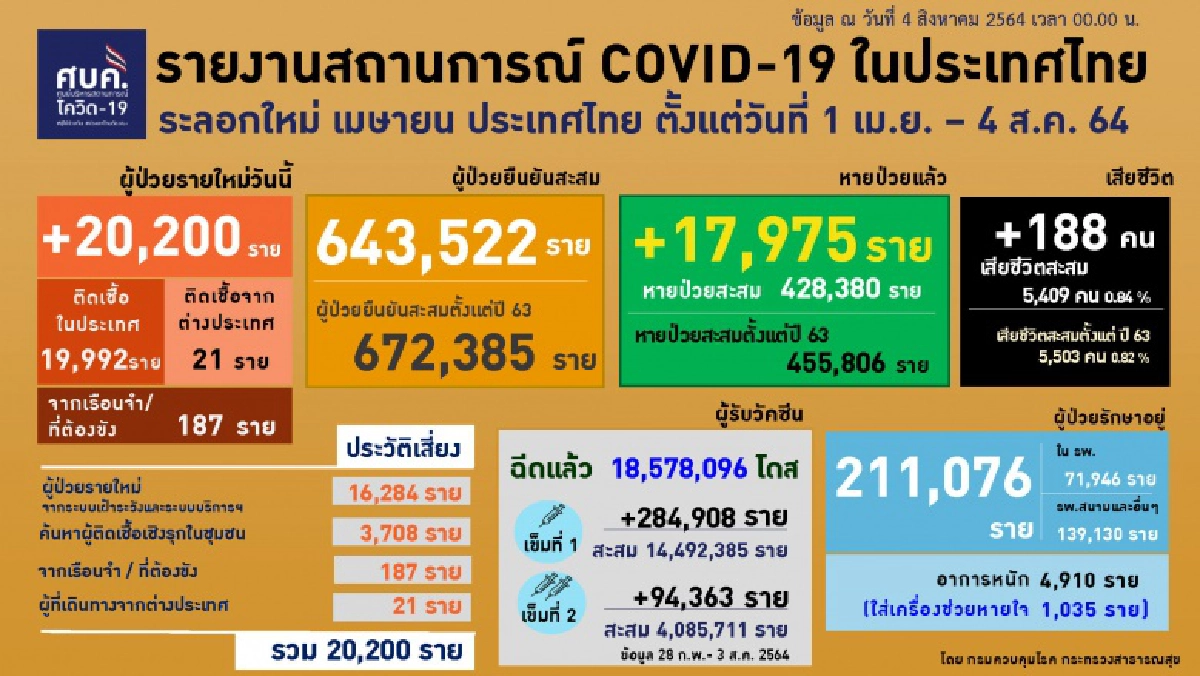 "คลัสเตอร์" ลาม 2 ตลาดดัง "อรัญประเทศ" ติดเชื้อทะลุ 70 ราย