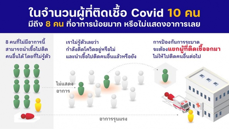 "หญิงหน่อย" ชงแผนสยบ "โควิด-19" หยุดการระบาดใน 60 วัน