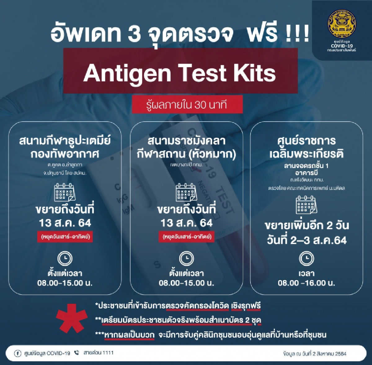 ด่วน "โควิดวันนี้" New High ต่อเนื่อง ผู้ป่วยใหม่ทะลุ 2 หมื่น ดับเพิ่ม 160