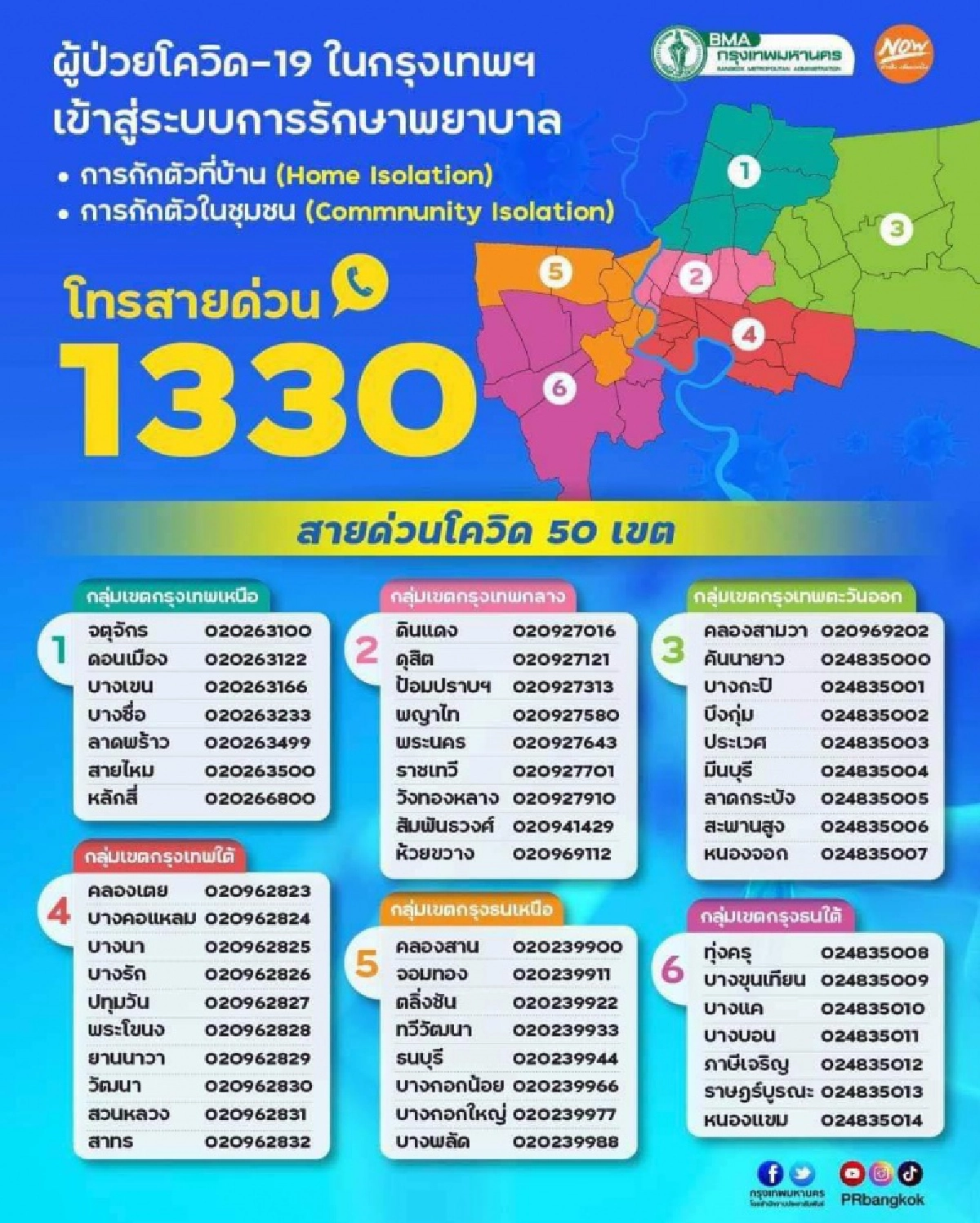 ด่วน "โควิดวันนี้" New High ต่อเนื่อง ผู้ป่วยใหม่ทะลุ 2 หมื่น ดับเพิ่ม 160