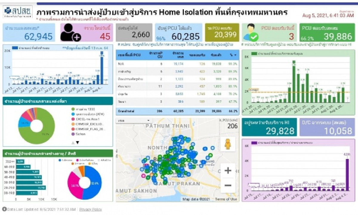 "หมอแอร์" แนะ กินยารักษา"โควิด-19" ให้ถูกกลุ่ม สีเขียวไม่จำเป็นต้องใช้ยา "ฟาวิพิราเวียร์"