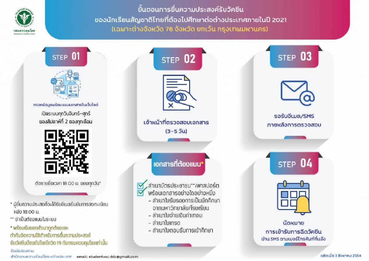 เปิดรายชื่อ "13 โรงพยาบาล" ที่ได้รับ "วัคซีนโควิด" "ไฟเซอร์" แล้ว