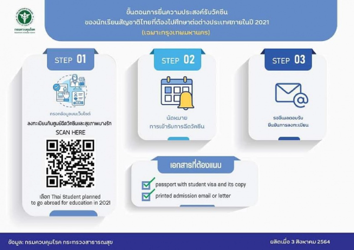 เปิดรายชื่อ "13 โรงพยาบาล" ที่ได้รับ "วัคซีนโควิด" "ไฟเซอร์" แล้ว