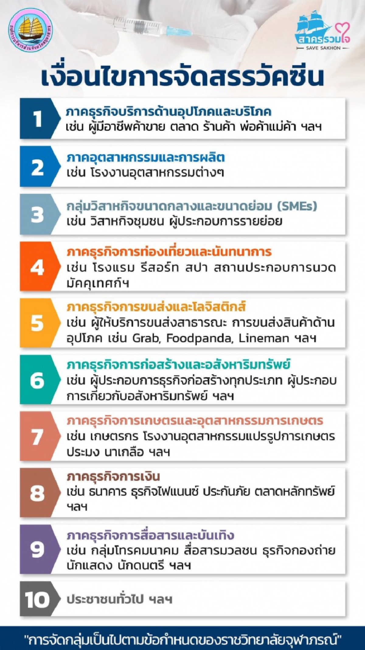 "สาครรวมใจ" กำหนด 10 กลุ่มเป้าหมาย ปชช.รับ "วัคซีนโควิด" "ซิโนฟาร์ม" เช็คเลย