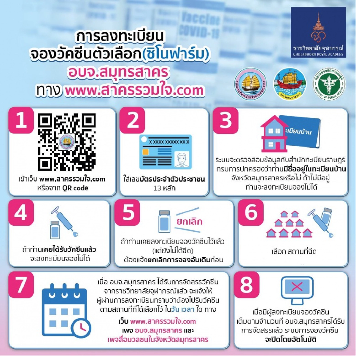 "สาครรวมใจ" 8 ขั้นตอนลงทะเบียนจอง "ซิโนฟาร์ม" ฟรีผ่าน www.สาครรวมใจ.com