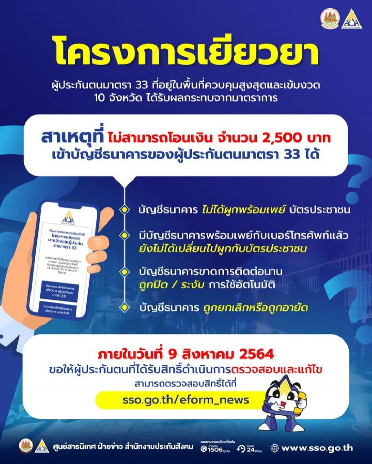 "ผู้ประกันตน ม.33" เช็กด่วน www.sso.go.th ประกันสังคมโอนแล้ว 2.2 ล้านคน