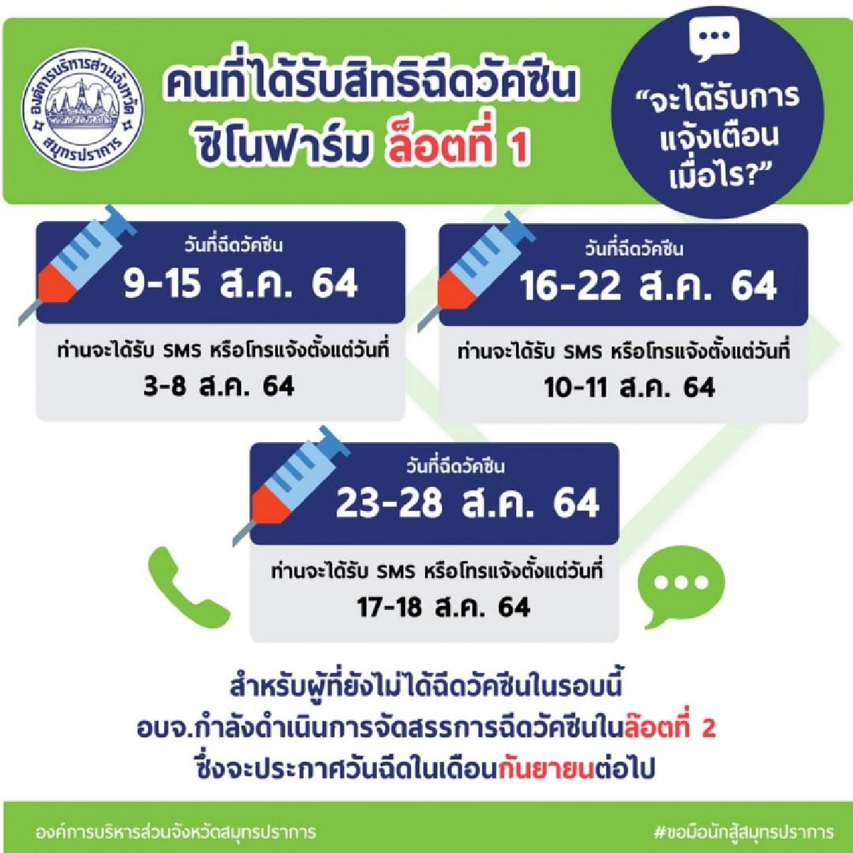 เช็กด่วน "ซิโนฟาร์ม" อบจ.สมุทรปราการ ลอตแรก รับSMS  ฉีด"วัคซีนโควิด"วันไหน
