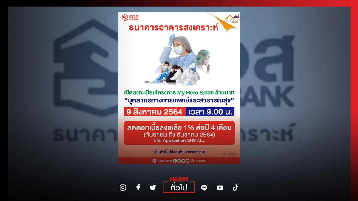 ด่วน 9 โมง ธอส.เปิดลงทะเบียนลดดอกเบี้ยเงินกู้ 1.00% ช่วย"บุคลากรทางการแพทย์" เช็กช่องทางที่นี่