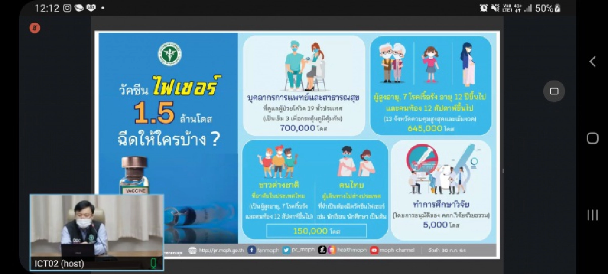 "เตรียมเฮ" กลุ่มเสี่ยง 13 จ.สีแดงเข้ม เริ่มฉีด "ไฟเซอร์" เข็มแรก กระจายส่งพรุ่งนี้ ฉีดได้กลางสัปดาห์ 