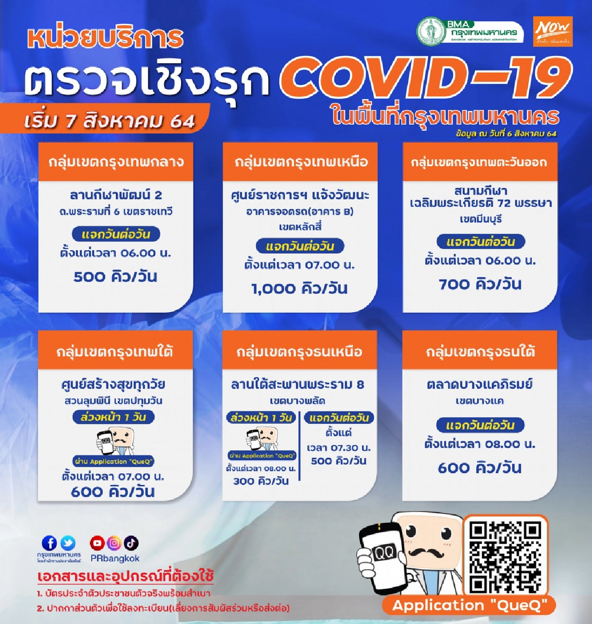 ตรวจโควิด, โควิด-19