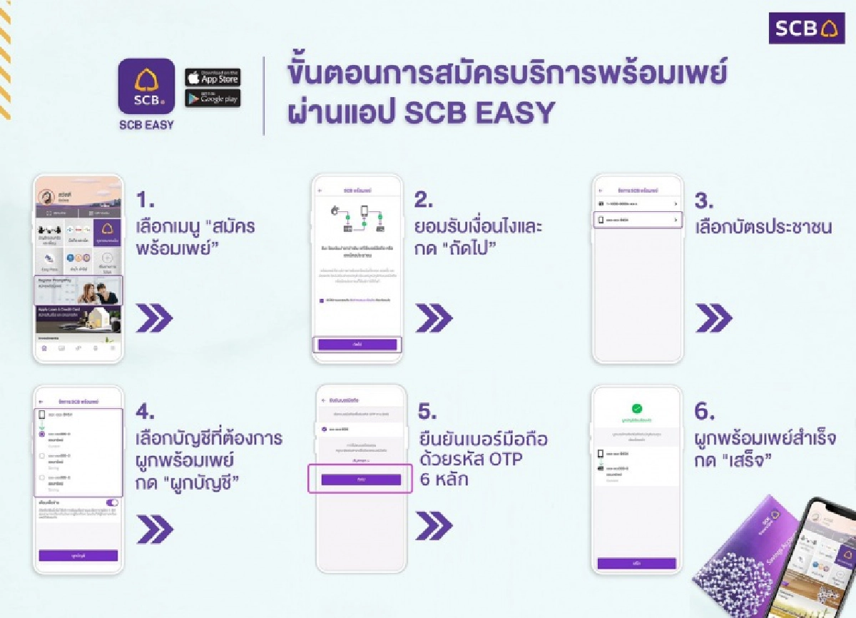 เช็กที่นี่ "ผู้ประกันตน ม.33" อีก 3 จังหวัด อย่าลืมผูกบัญชี Prompt Pay เดี๋ยวเงินไม่เข้า 9 ส.ค.นี้