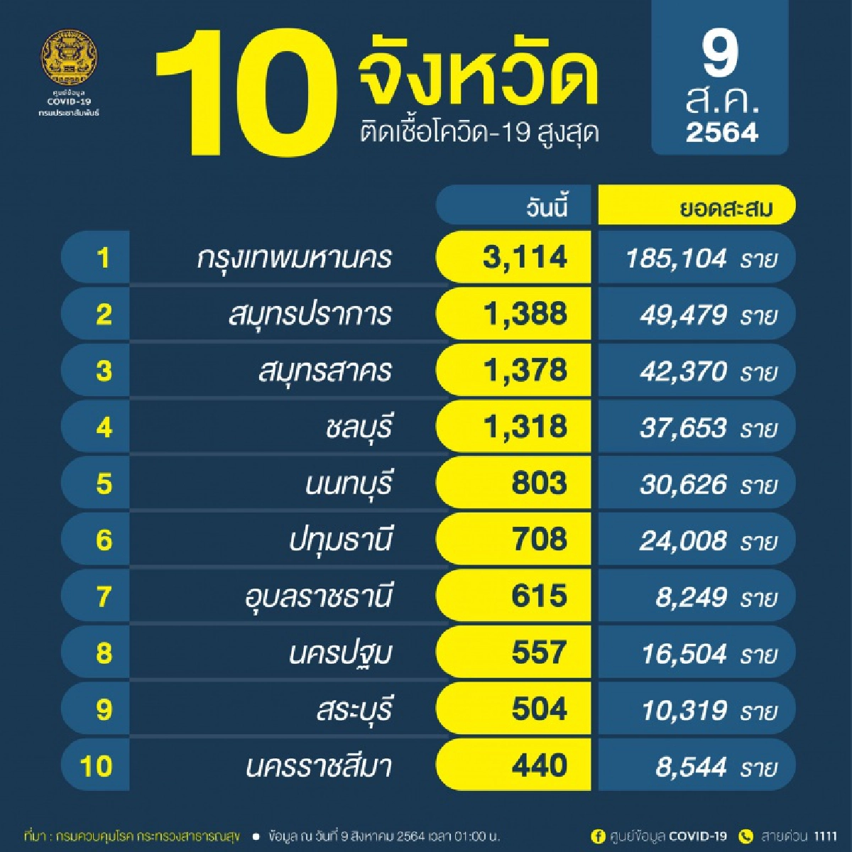 ศิริราช ปิยมหาราชการุณย์, ศิริราช, โควิด-19