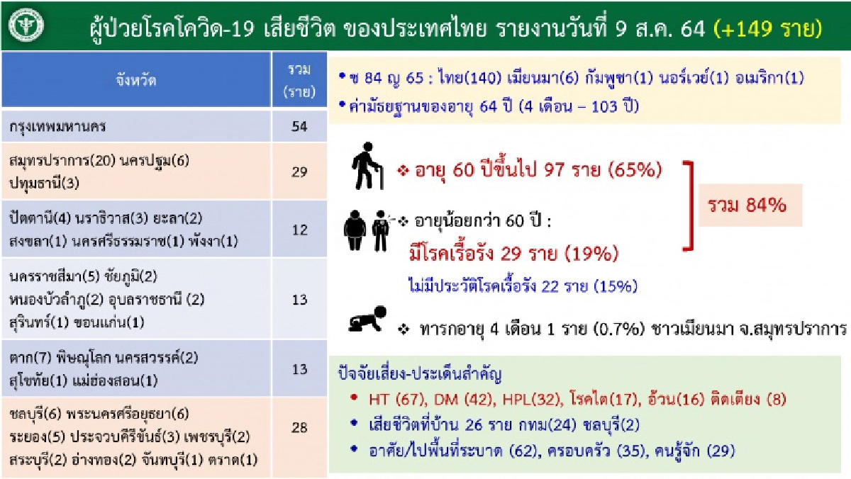 ศิริราช ปิยมหาราชการุณย์, ศิริราช, โควิด-19