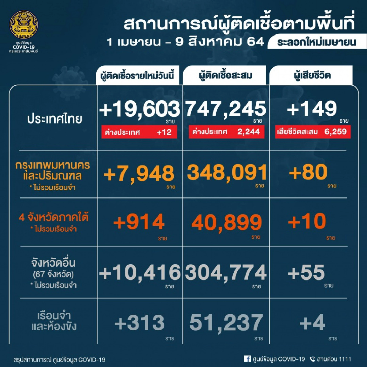 ศิริราช ปิยมหาราชการุณย์, ศิริราช, โควิด-19