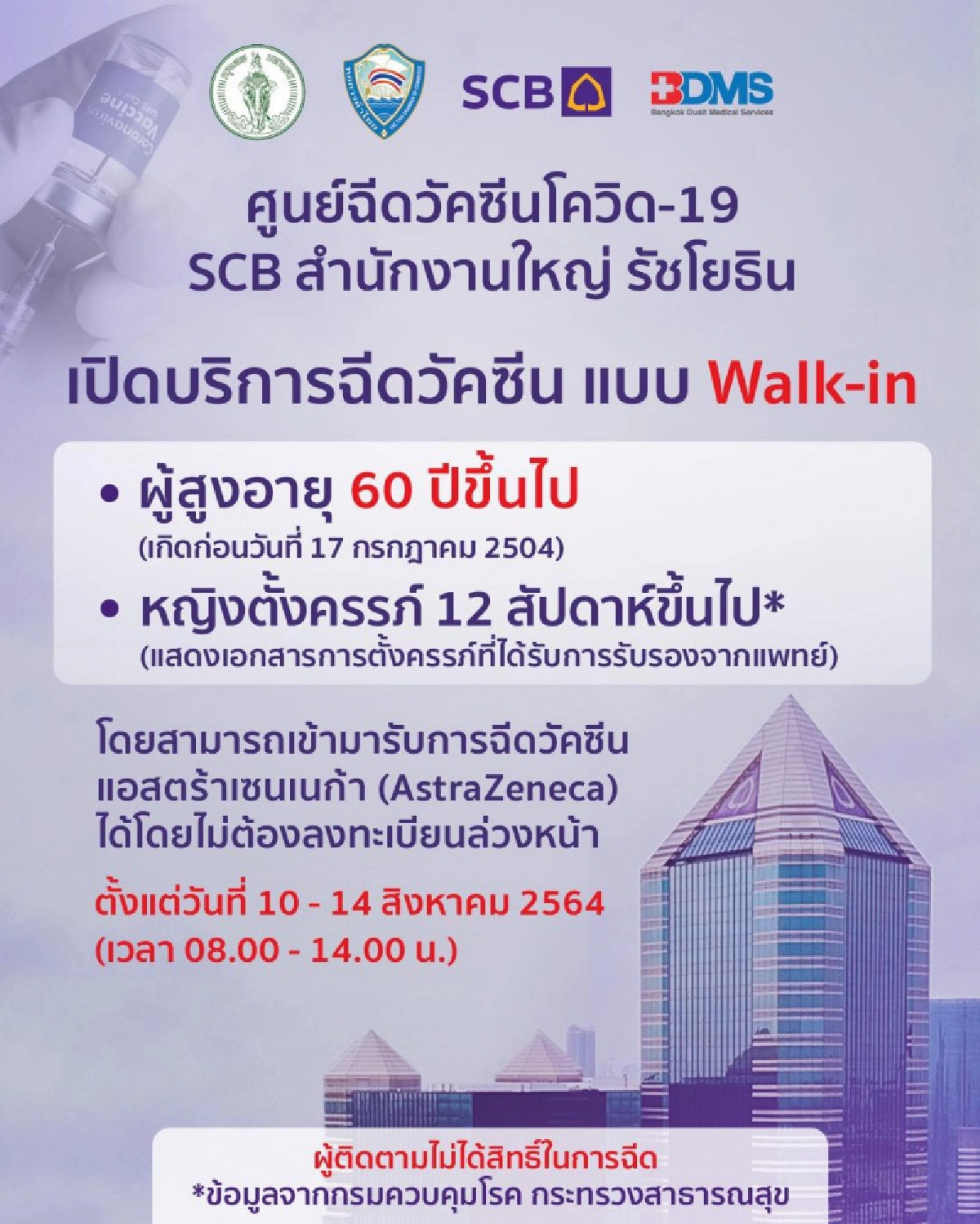 แอสตร้าเซนเนก้า, AstraZeneca, โควิด-19, ฉีดวัคซีน, Walk In