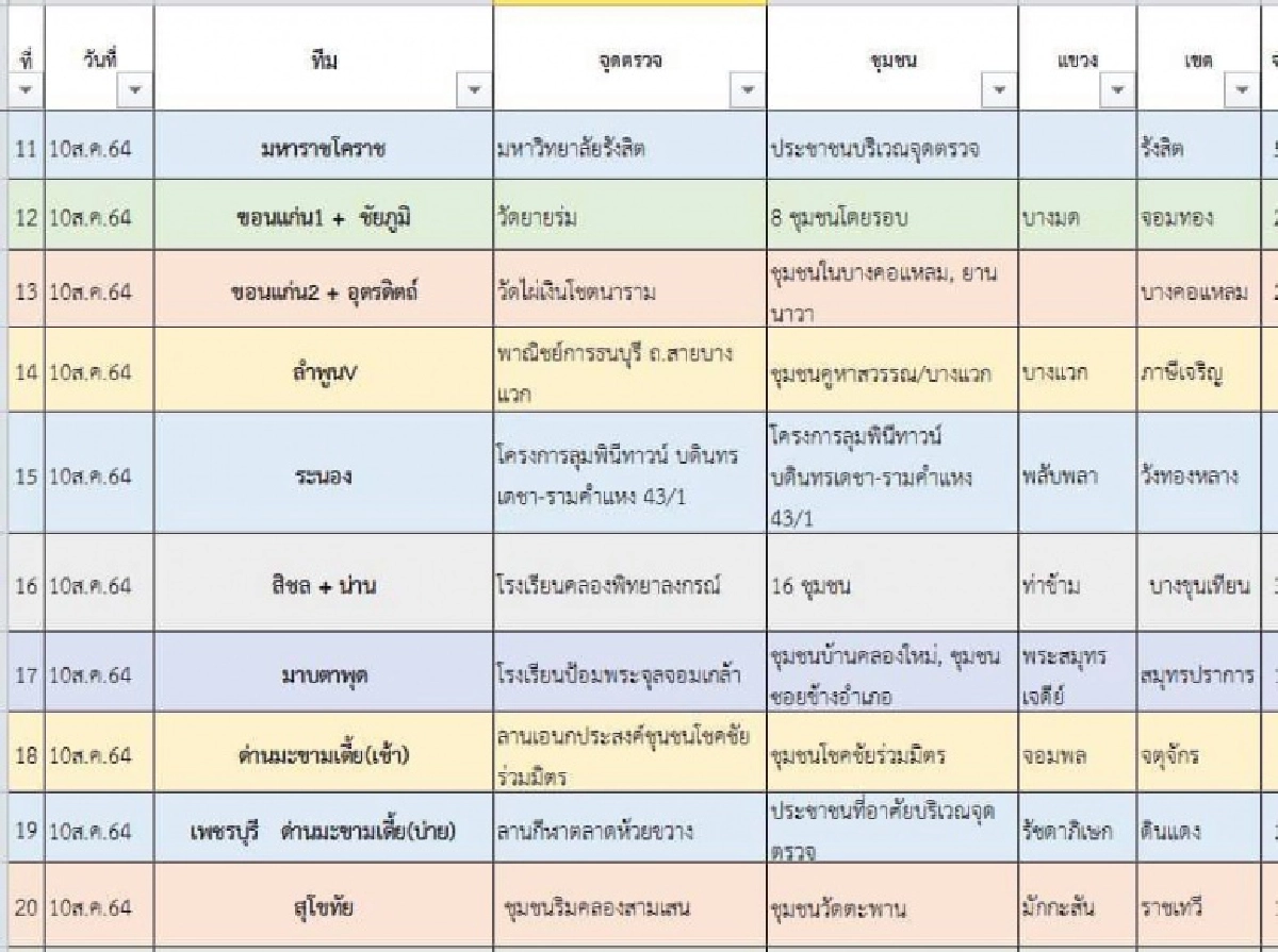 เช็ค 26 จุด Walk-in "ตรวจโควิด" ฟรีทั่ว กทม.ปริมณฑล รู้ผลรับยา ฉีดวัคซีน