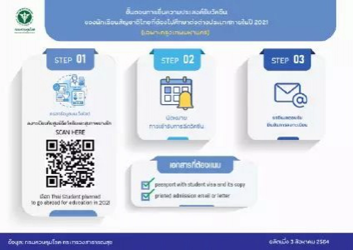เช็กที่นี่ ขั้นตอนลงทะเบียนฉีดวัคซีน"โควิด-19" สำหรับนักเรียนไทยไปศึกษาต่อต่างประเทศ
