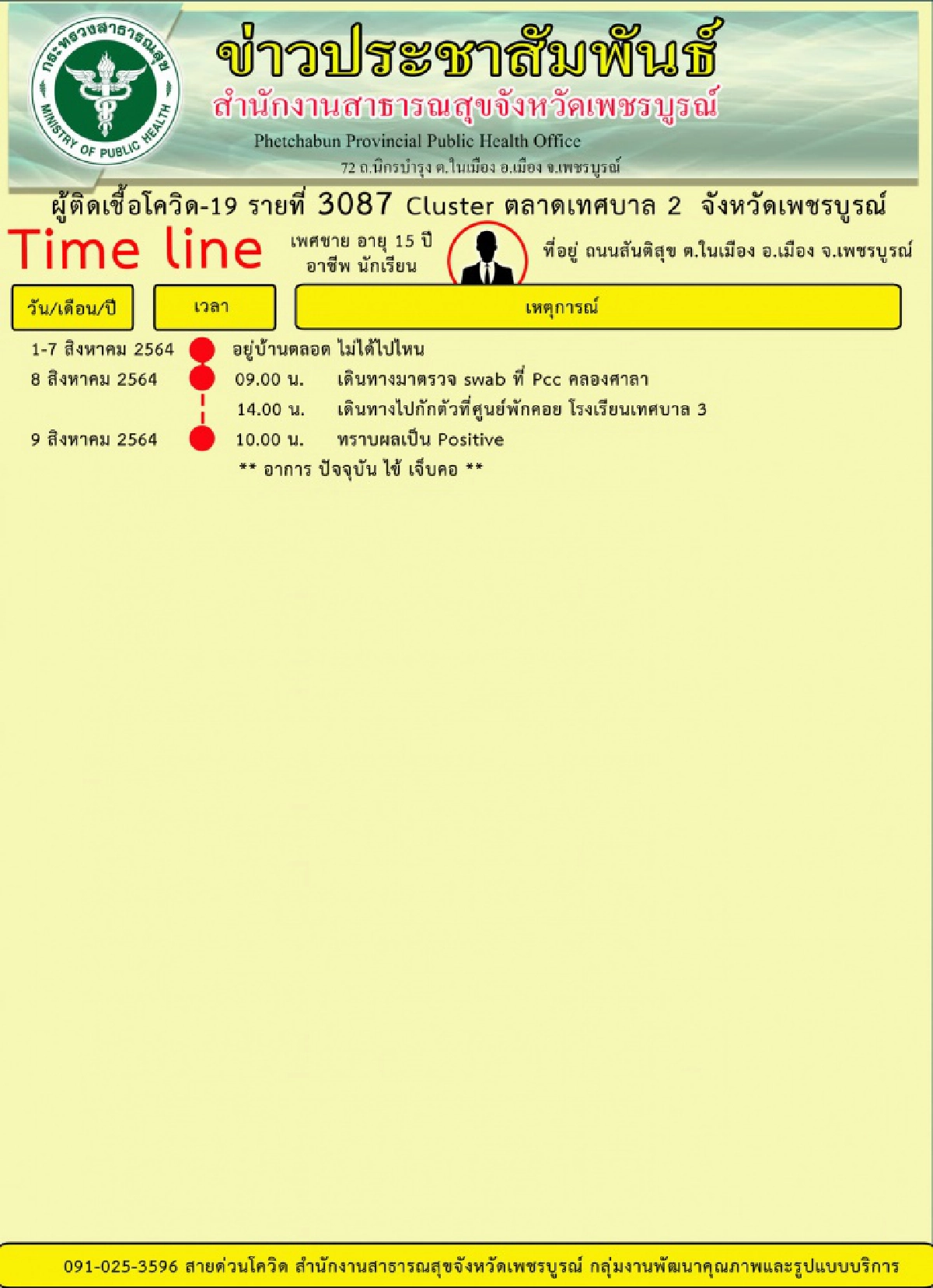 ไทม์ไลน์, โควิด-19