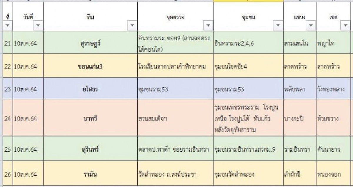เช็ค 26 จุด Walk-in "ตรวจโควิด" ฟรีทั่ว กทม.ปริมณฑล รู้ผลรับยา ฉีดวัคซีน