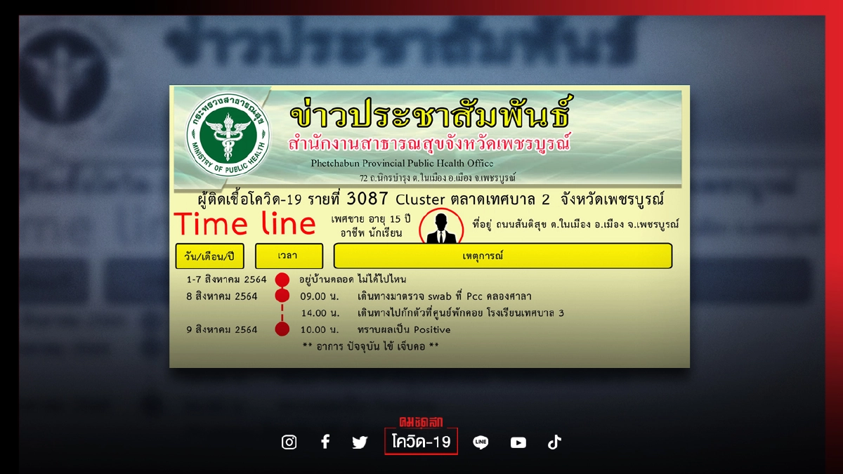 ไทม์ไลน์ผลุบโผล่ ทัวร์ลง - โต้เดือด สสจ.เพชรบูรณ์ ให้ไปอ่านครบทุกบรรทัด ไทม์ไลน์ผลุบโผล่ ทัวร์ลง - โต้เดือด สสจ.เพชรบูรณ์ ให้ไปอ่านครบทุกบรรทัด