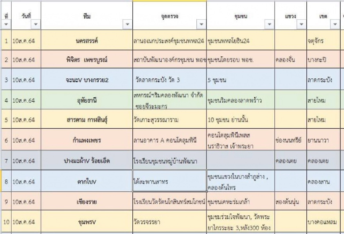 เช็ค 26 จุด Walk-in "ตรวจโควิด" ฟรีทั่ว กทม.ปริมณฑล รู้ผลรับยา ฉีดวัคซีน