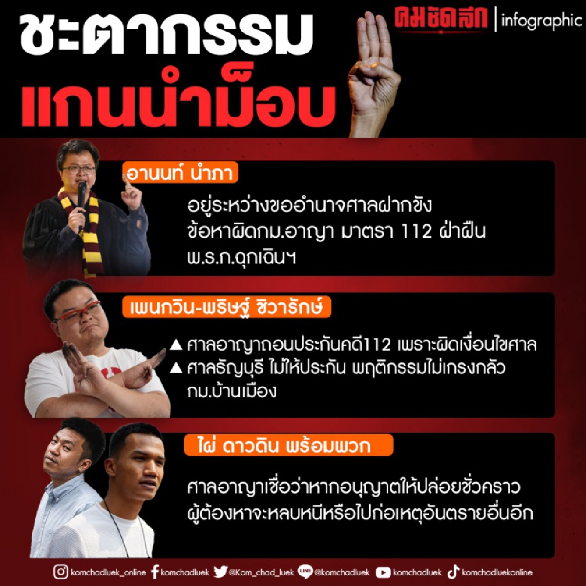 ระวังคาร์ม็อบ จะปิดจ๊อบที่คาร์ปาร์ค