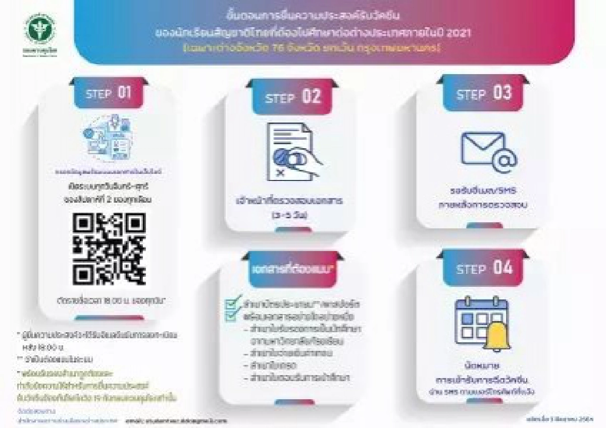 เช็กที่นี่ ขั้นตอนลงทะเบียนฉีดวัคซีน"โควิด-19" สำหรับนักเรียนไทยไปศึกษาต่อต่างประเทศ