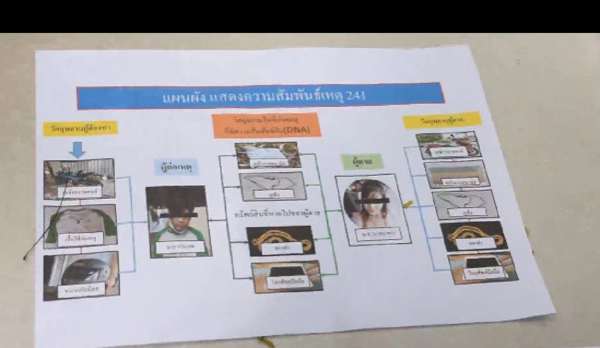 คุมโจ๋18 ทำแผน "ฆ่าสาวโรงงาน" หวิดโดนญาติเหยื่อรุมประชาทัณฑ์ อ้างจำวิธีการจากเกม 